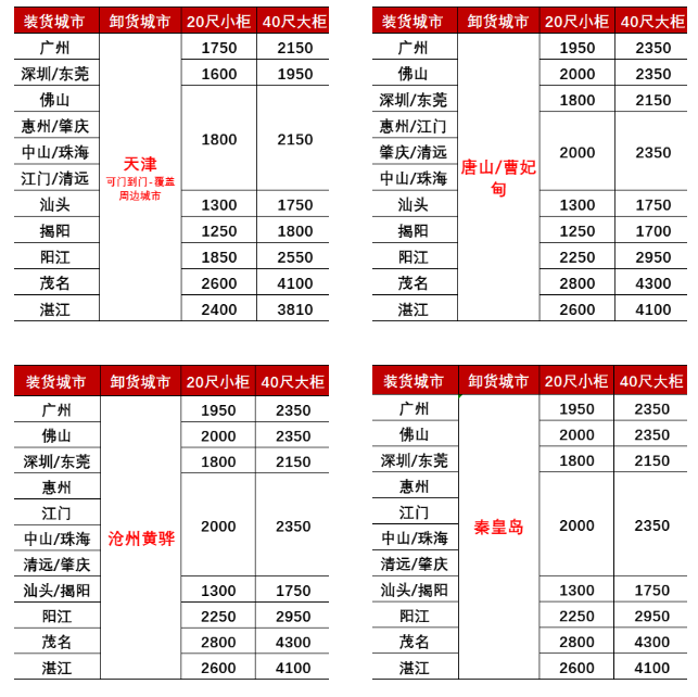 25年2月廣東到天津、秦皇島、唐山/曹妃甸、滄州黃驊海運(yùn)價(jià)格