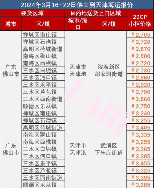 2024年3月16~22日佛山到天津內(nèi)貿(mào)海運(yùn)門到門價(jià)格