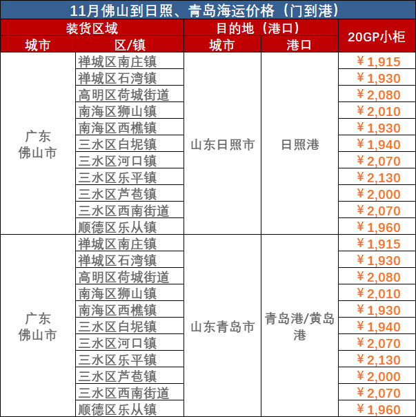 2023年11月佛山到青島、佛山到日照海運(yùn)價格